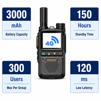 KENEARD KE-616 Talkie-walkie PoC 4G LTE Double SIM 3000mAh 150H en veille Fonction Push-to-Talk pour Entreprises, Hôtels, Commerce de Détail, Bureaux Portée 50km+ 2W
