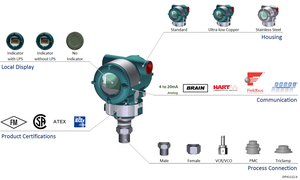 โยโกะวะ EJX630A วัด EJX630A-FDS4N-01DDL แบบสัมบูรณ์และแบบ KF22/A1/M15/T15/DG1/EE/D3จาก4-20mA ญี่ปุ่น - Product Image 4