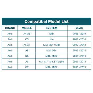 Yol üst multimedya arayüzü dekoder kablosuz Apple CarPlay Android otomatik arayüzü <span class=keywords><strong>Audi</strong></span> A3 A4 A5 A6 A7 A8 Q3 q5 Q7 - Product Image 2
