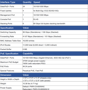 Switch Gigabit Géré PoE+ 24 Ports C9200L-24P-4G-A avec 4x 10G SFP+ Uplinks, SNMP et QoS pour Entreprises - Product Image 3