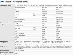 Analyseur de gaz in situ haute performance Yokgawa TDLS8000 du Japon avec alarme sonore et lumineuse pour la détection fiable des gaz toxiques en temps réel - Product Image 5