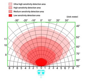 Taidacent 5,8G Microondas <span class=keywords><strong>Detector</strong></span> <span class=keywords><strong>de</strong></span> <span class=keywords><strong>presencia</strong></span> humana inteligente Radar Techo <span class=keywords><strong>Detector</strong></span> <span class=keywords><strong>de</strong></span> <span class=keywords><strong>presencia</strong></span> humana Sensor <span class=keywords><strong>de</strong></span> <span class=keywords><strong>presencia</strong></span> humana y movimiento - Product Image 5