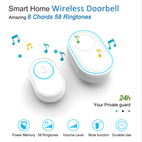 Sonnette intelligente RSH Tuya avec réinitialisation de la vision nocturne et détection de mouvement 1 anneau prise flash de puissance sonore fonctionne avec Tuya Wifi