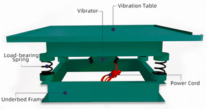 Bê tông băng ghế dự bị khuôn công nghiệp <span class=keywords><strong>shaker</strong></span> bảng - Product Image 2
