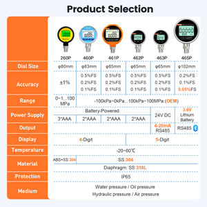 مقياس ضغط رقمي لاسلكي صناعي من سلسلة Moray ME460P بشاشة LCD خماسية الأرقام مقاومة للماء IP65 - Product Image 6