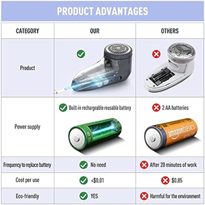 Éliminateur de bouloches en plastique écologique, tondeuse portable pour vêtements, machine efficace pour éliminer les peluches et les poils - Product Image 3