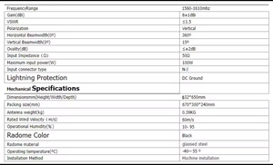 Rundstrahlende Hochleistungs-900MHz/1,2G/1,4G/1,5G/2,4G/5,2G/5,8G Outdoor-Wasserdicht-LORA-Fiberglas-Antenne für NFC-Module als Zubehör - Product Image 3