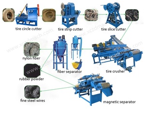 Máquina para Producción de Polvo de Caucho para Tratamiento de Neumáticos Usados/Máquina Nueva para Producción de Polvo de Caucho de Fabricante Chino - Product Image 6