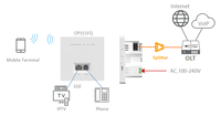 ZISA OP151FQ XPON Dual Mode Auto EPON/GPON ONU 1GE+1POTs+WiFi4 RJ45 Built-in 86-Type Panel for FTTH