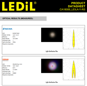 เลนส์ LED รุ่น CA18089_LEILA-Y-RS ของ Ledils มุมกระจายแสง 10 องศา ขนาด 21.6 มม. วัสดุ PMMA พร้อมเทปยึดและขาเสียบ - Product Image 3