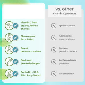 Suplemento Alimenticio de Vitamina <span class=keywords><strong>B</strong></span> en <span class=keywords><strong>Gotas</strong></span> Líquidas, <span class=keywords><strong>Complejo</strong></span> de Vitamina <span class=keywords><strong>B</strong></span>, Marca Privada OEM - Product Image 4