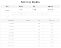 Modul Core3566 Prosesor Quad-core Rockchip RK3566 Kompatibel dengan Raspberry Pi CM4 Pilihan untuk RAM / EMMC / Nirkabel