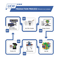 Impresora DTF completamente automática de salida de fábrica de 60cm con 2 cabezales de impresión I3200 Máquina de impresión digital para ropa