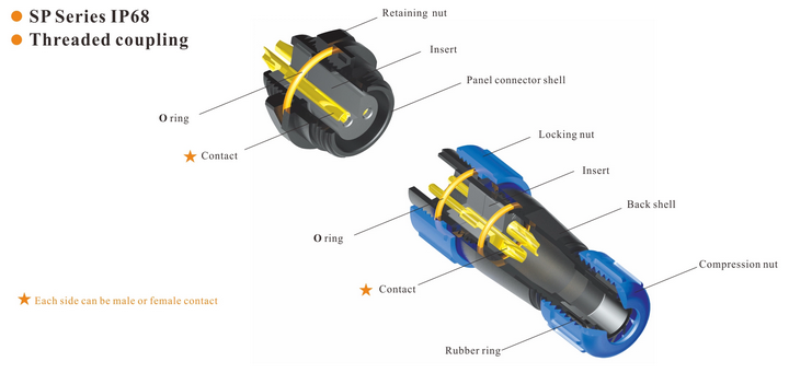 Industrial RG2112 SP21 Waterproof Panel Mount Connector 500V 30A For Automotive