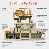 Machine de sablage continu pour le nettoyage des surfaces et l'élimination de la rouille et des oxydes sur les profilés métalliques