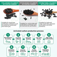 Charbon actif extrudé en colonne pour la récupération de solvants et de vapeurs d'essence, haute CTC pour applications pétrochimiques