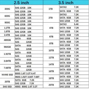 00WY963 ฮาร์ดดิสก์ไดรฟ์ประสิทธิภาพสูง IBX 600gb 10K 2.5" SAS 6GBPS HDD ใหม่ในสต็อกสำหรับ V5000 - Product Image 3