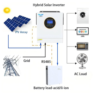 ระบบไฮบริดโซลาร์แบบเชื่อมต่อกริด 8.5KW ถึง 10.2KW สองเอาต์พุต 230VAC เฟสเดียว 2Mppts 160A 48VDC รุ่นยุโรป พร้อมคลื่นไซน์บริสุทธิ์ - Product Image 5