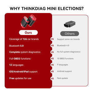 THINKCAR THINKDIAG Mini <span class=keywords><strong>Scanner</strong></span> automobile avec lecteur de codes OBD2 complet, outil de diagnostic de tous les systèmes, lecture et effacement des codes de défaut pour toutes les voitures - Product Image 4
