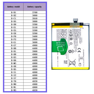 แบตเตอรี่สมาร์ทโฟน B-K6 440mAh 3.85V แบตเตอรี่โทรศัพท์มือถือสำหรับ <span class=keywords><strong>VIVO</strong></span> V17 <span class=keywords><strong>V19</strong></span> NEO 1919 - Product Image 6