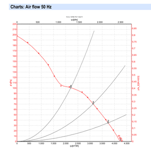 Ventiladores axiales ebmpapst S4E400-8317073739 de 400 mm, 160 W, 230 V CA, ventiladores eléctricos, ventiladores para aire acondicionado, ventiladores axiales de refrigeración, ventiladores para enfriadores. - Product Image 4