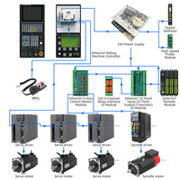 Controlador de Fresado CNC de Alto Rendimiento de 8 Pulgadas, Solución Funcional para Fresadora de 2-6 Ejes, Garantía de 3 Años, 2GB-8GB, 6kg