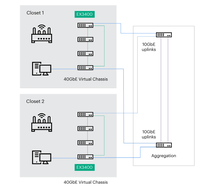 Commutateur Juniper EX3400-24T 24 ports, couche 3, commutateur Gigabit géré avec 4x10GbE SFP+ et 2x40GbE QSFP+ Uplink pour les entreprises