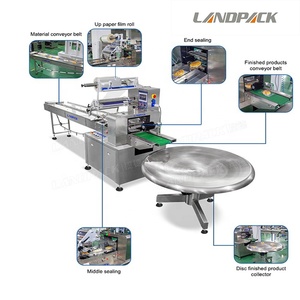 Macchina Automatica per Confezionamento e Imballaggio di Muffin, Toast, Fette di Pane e Panini - Product Image 4