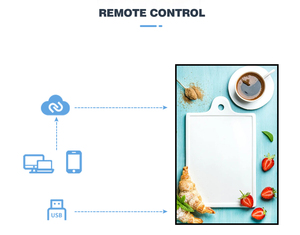 Digital Signage Menu Player Indoor Retail Store Shopping Mall Wayfinding High Brightness Touch Screen Cloud-Based <strong>CMS</strong> - Product Image 4