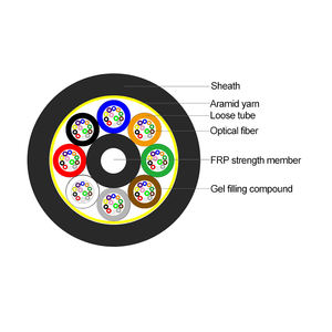 Câble à fibres optiques FRP G652D 48 cœurs Câble à fibres optiques Adss Câble renforcé en kevlar - Product Image 6