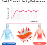 Menstruations-Wärmegürtel mit Vibrationsmassage für Bauch und Periodenschmerzen