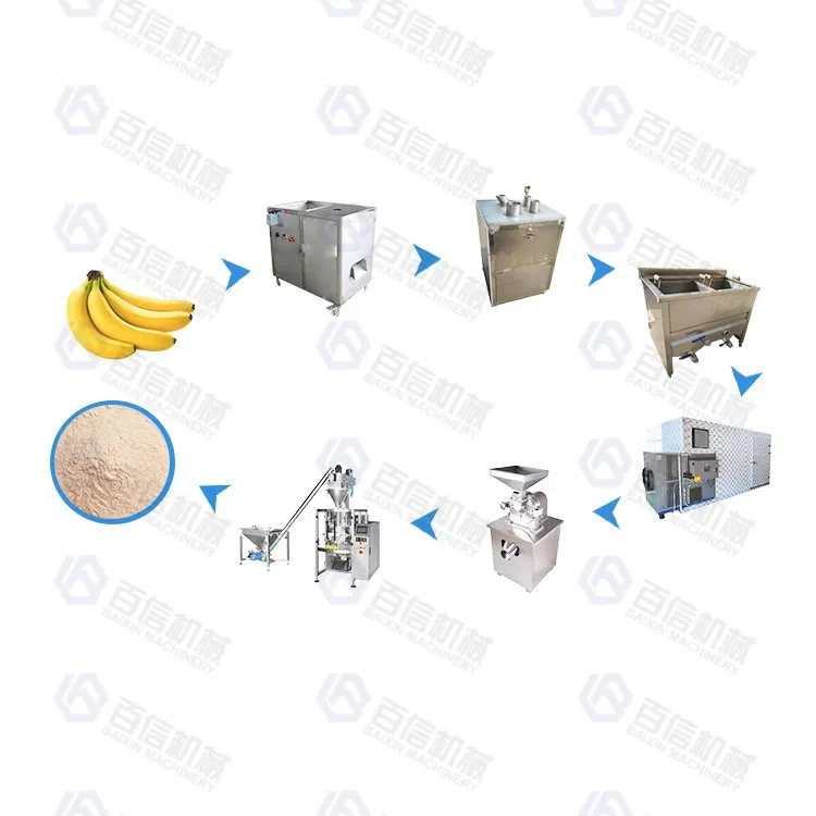 ماكينة معالجة خط إنتاج دقيق الموز والفول السوداني، خط إنتاج مُصنّع مسحوق الموز والفول السوداني أوتوماتيكي بالكامل