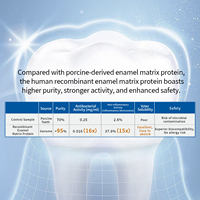 Protein Matriks Enamel Manusia Rekombinan, Kemurnian Tinggi >95%, Bahan Baku Perawatan Mulut untuk Perbaikan Gusi & Enamel