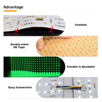 Panneau lumineux LED RGB CCT SMD5050 WRGBW 288LED DC24V 35W RA>80 Angle de faisceau de 120° Changement de couleur IP20 Éclairage de décoration d'hôtel