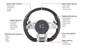 Volante de Coche Personalizado con Costuras de Cuero y Fibra de Carbono para <span class=keywords><strong>BMW</strong></span> Serie 5 F30 525 530 520 Serie G - Product Image 5