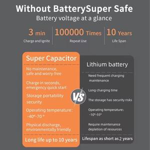 Arrancador automático portátil de 12V, batería de emergencia para coche, potenciador de batería, herramientas de salto, arrancador automático portátil, herramientas de emergencia - Product Image 4