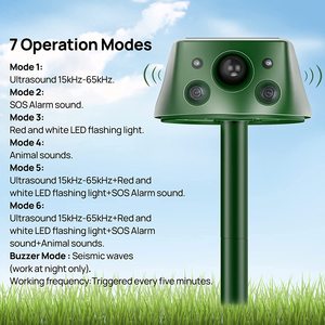 Saijzek Éxito de Ventas Repelente Solar de Animales con Panel Solar Más Grande y 4 Altavoces Repelente Ultrasónico Anti Ratones, Gatos, Perros, Pájaros y Serpientes - Product Image 2