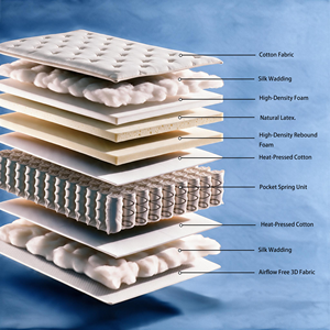 <b>Memory</b> Foam Pocket Spring Hybrid Mattress in a <b>Box</b> Compressed Queen King Size Hotel Bedroom Mattress Wholesale Supply - Product Image 4