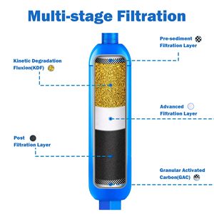 Filtro de agua en línea para RV con 2 protectores de manguera flexibles para vehículos recreativos, caravanas y embarcaciones - Product Image 4