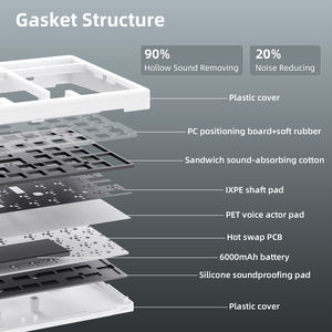 <span class=keywords><strong>Teclado</strong></span> Mecánico Inalámbrico Zornher ZH870 Negro Ukiyo-e RGB Retroiluminado, Tres Modos Programables, Teclas para Juegos de Escritorio, Nuevo - Product Image 6