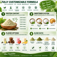 Vegan Protein Powder Mung Bean Protein Private Label OEM Custom Packaging Pouch Jar Tub for Brand Owner Ecommerce Seller