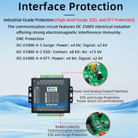 Module de sortie analogique industriel RS485/CAN 0-5V/0-10V/0-20V/0-20mA Précision 0,1% FS DAC 16 bits Isolé Montage sur rail DIN CAN