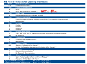 Controlador Portátil Inteligente HART StockEmerson HART475 475FP, Comunicador de Temperatura con Precisión del 0.1%, IP66/IP67/IP54 - Product Image 6