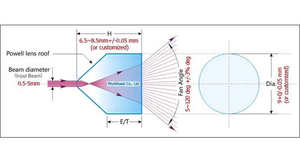 वार कोटिंग के साथ थोक पाउडर लेंस, पाउडर प्रिज्म, लेजर लाइन जनरेटर ट्रायल केस ऑप्टिकल परीक्षण लेंस - Product Image 6