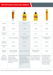 กาวล็อคเกลียวเหล็กแม่เหล็ก LOCTCET AA326 50 มล. ชนิดแห้งเร็ว ความหนืดสูง กลิ่นน้อย สำหรับขาย - Product Image 3