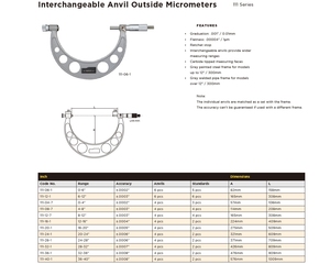 Ergonomic Digital Asimeto <b>Micrometer</b> Comfort Grip Reduces User Fatigue for High-Volume Production Inspection - Product Image 3