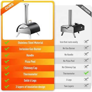 Horno <span class=keywords><strong>de</strong></span> Pizza para Exteriores <span class=keywords><strong>de</strong></span> Venta Directa <span class=keywords><strong>de</strong></span> Fábrica 2025, Construcción <span class=keywords><strong>de</strong></span> Hierro, Horno <span class=keywords><strong>de</strong></span> Camping a Leña y Gas, Portátil e Independiente con Indicador <span class=keywords><strong>de</strong></span> Temperatura - Product Image 6