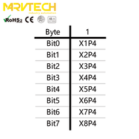 Dispositif de Module de moyeux io-link de Protection Marvtech IP67 avec connexion M8