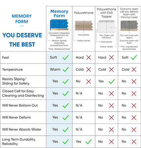 Chaise de douche avec accoudoirs et dossier amovibles en alliage d'aluminium, avec coussin doux et confortable pour une sécurité accrue à l'hôpital et à la maison - Product Image 6