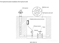 Terminal intelligent sans fil pour hydrant d'incendie avec pression, pour la lutte contre les incendies, avec indice de protection IP68 MD-S952